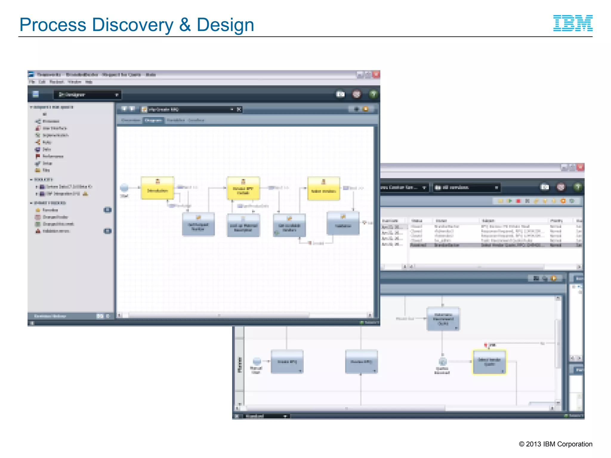 Process Discovery & Design

© 2013 IBM Corporation

 
