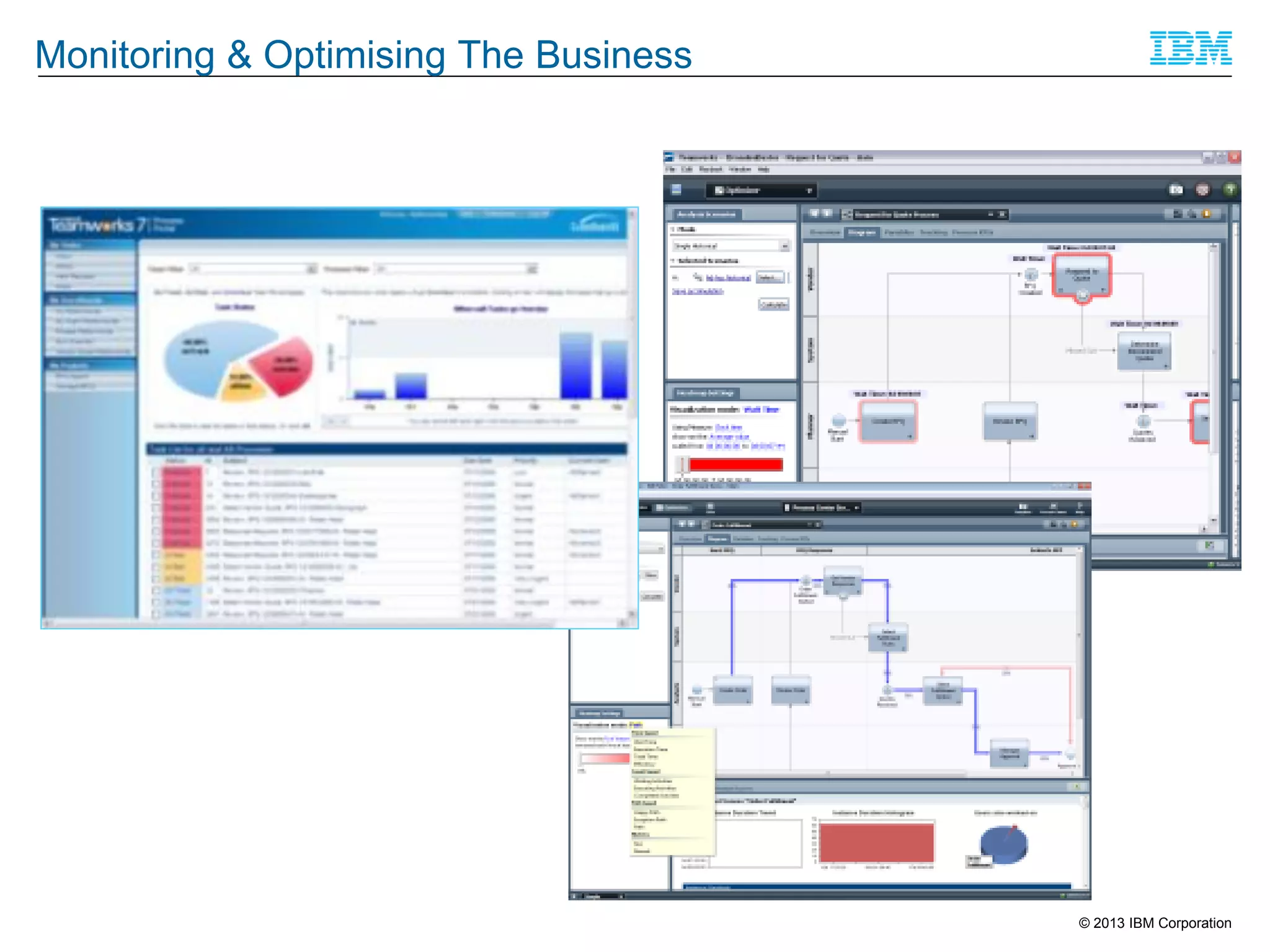 Monitoring & Optimising The Business

© 2013 IBM Corporation

 