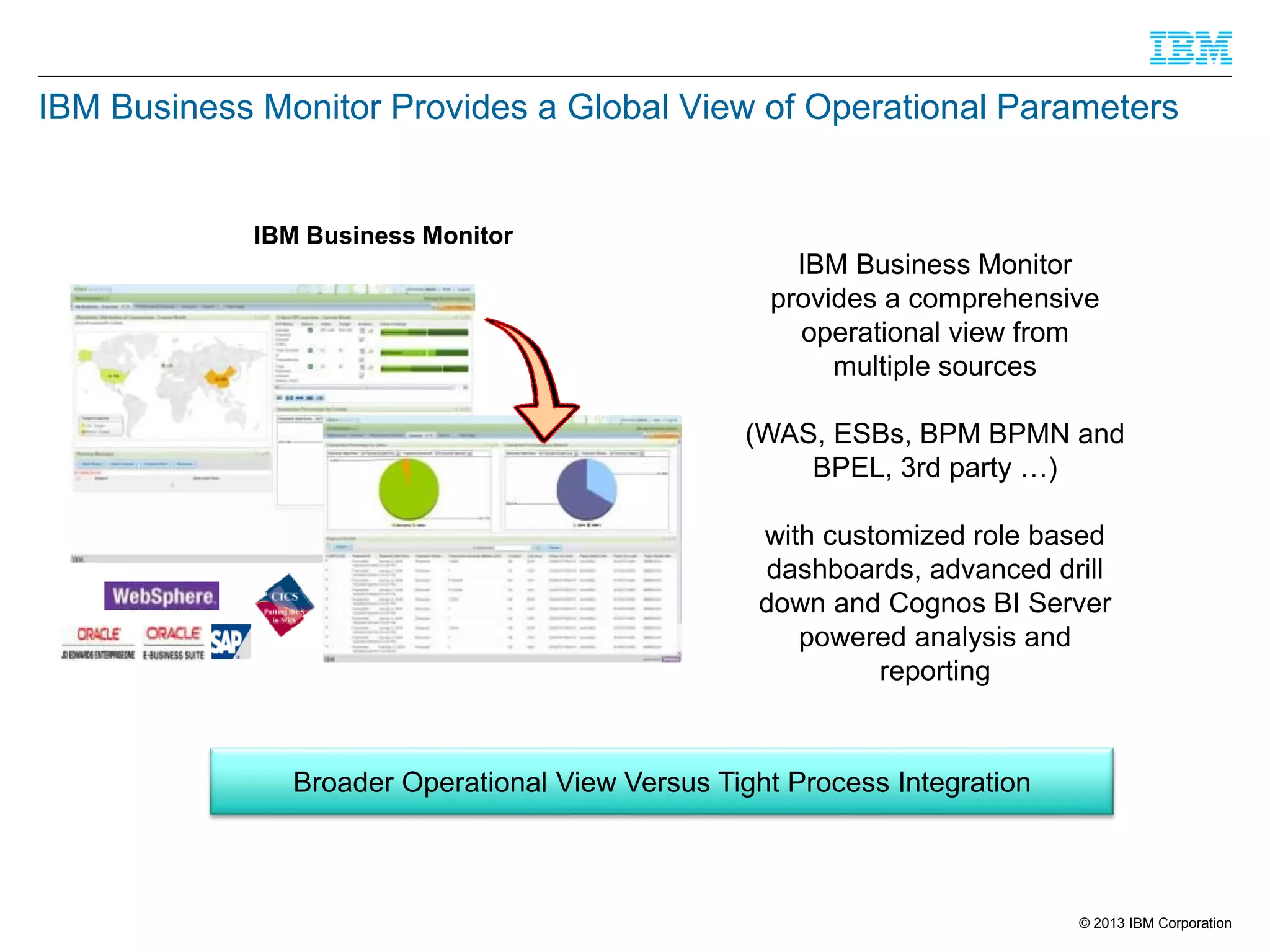IBM Business Monitor Provides a Global View of Operational Parameters

IBM Business Monitor

Drill
Down

IBM Business Monitor
provides a comprehensive
operational view from
multiple sources
(WAS, ESBs, BPM BPMN and
BPEL, 3rd party …)
with customized role based
dashboards, advanced drill
down and Cognos BI Server
powered analysis and
reporting

Broader Operational View Versus Tight Process Integration

© 2013 IBM Corporation

 
