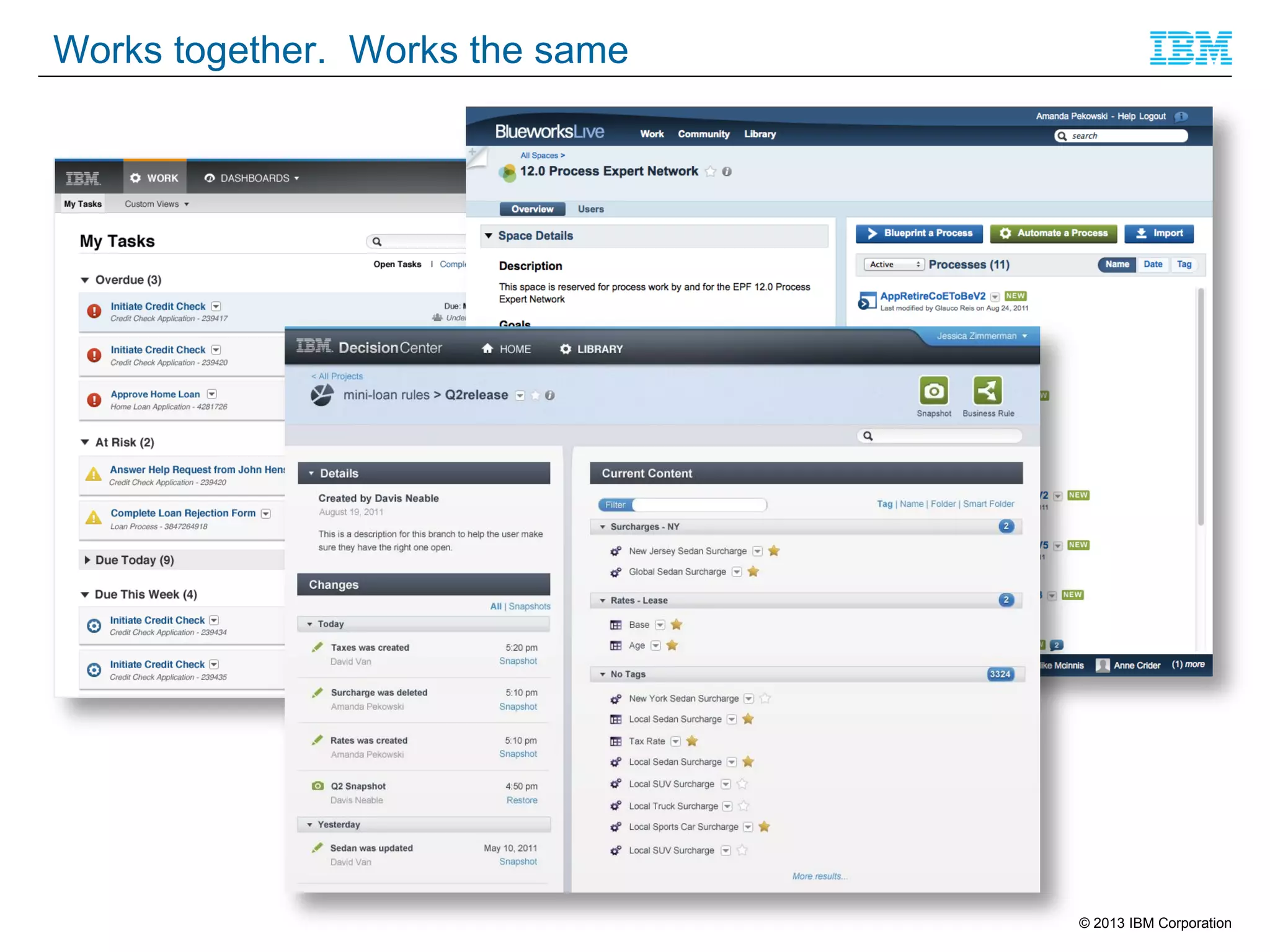 Works together. Works the same

© 2013 IBM Corporation

 