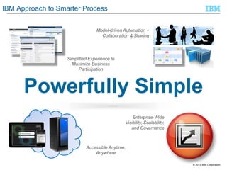 IBM Approach to Smarter Process
Model-driven Automation +
Collaboration & Sharing

Simplified Experience to
Maximize Business
Participation

Powerfully Simple
Enterprise-Wide
Visibility, Scalability,
and Governance

Accessible Anytime,
Anywhere
© 2013 IBM Corporation

 
