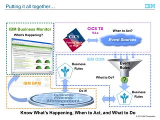 Putting it all together…

CICS TS

IBM Business Monitor

V4.x

What’s Happening?

When to Act?

Event Sources

IBM ODM
Event
Rules

Business
Rules
What to Do?

IBM BPM
Do it!

?
Business
Rules

Know What’s Happening, When to Act, and What to Do
© 2013 IBM Corporation

 