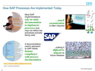 How SAP Processes Are Implemented Today
Most SAP
implementations

rely on static
documentation
to implement
processes and

…much
customization
is often required

may not reflect the
processes actually
being used

A documentationcentric approach
to SAP needs

human
compliance
with process
documentation

…making it

difficult to
migrate to
future releases

…

© 2013 IBM Corporation
32

 