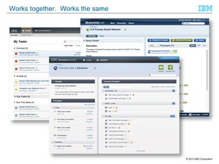 Works together. Works the same

© 2013 IBM Corporation

 