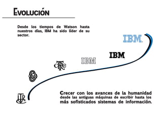 Ibm brand refresh gg