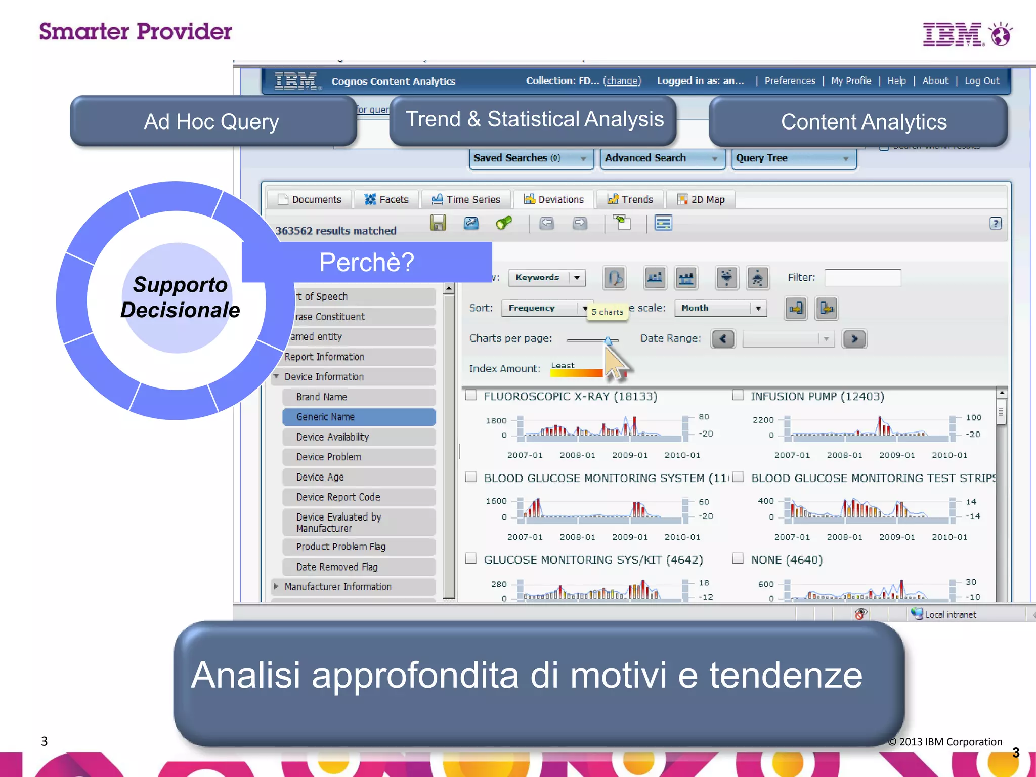 Ad Hoc Query

Supporto
Decide
Decisionale
& Act

Trend & Statistical Analysis

Content Analytics

Perchè?

Analisi approfondita di motivi e tendenze
3

© 2013 IBM Corporation

3

 