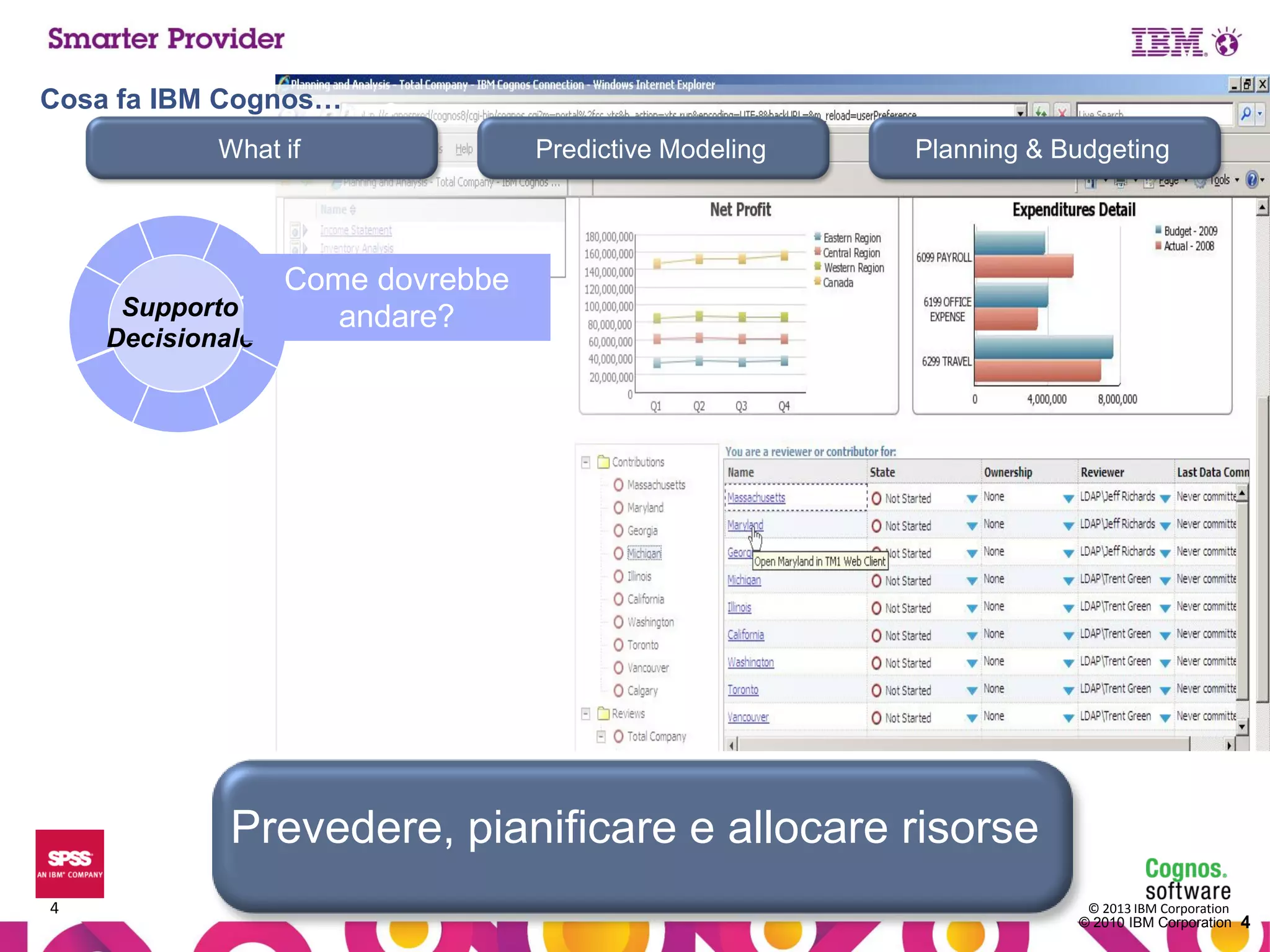 Cosa fa IBM Cognos…
How are we doing?
What if

Supporto
Decisionale

Predictive Modeling

Planning & Budgeting

Come dovrebbe
andare?

Prevedere, pianificare e allocare risorse
4

© 2013 IBM Corporation
© 2010 IBM Corporation

4

 