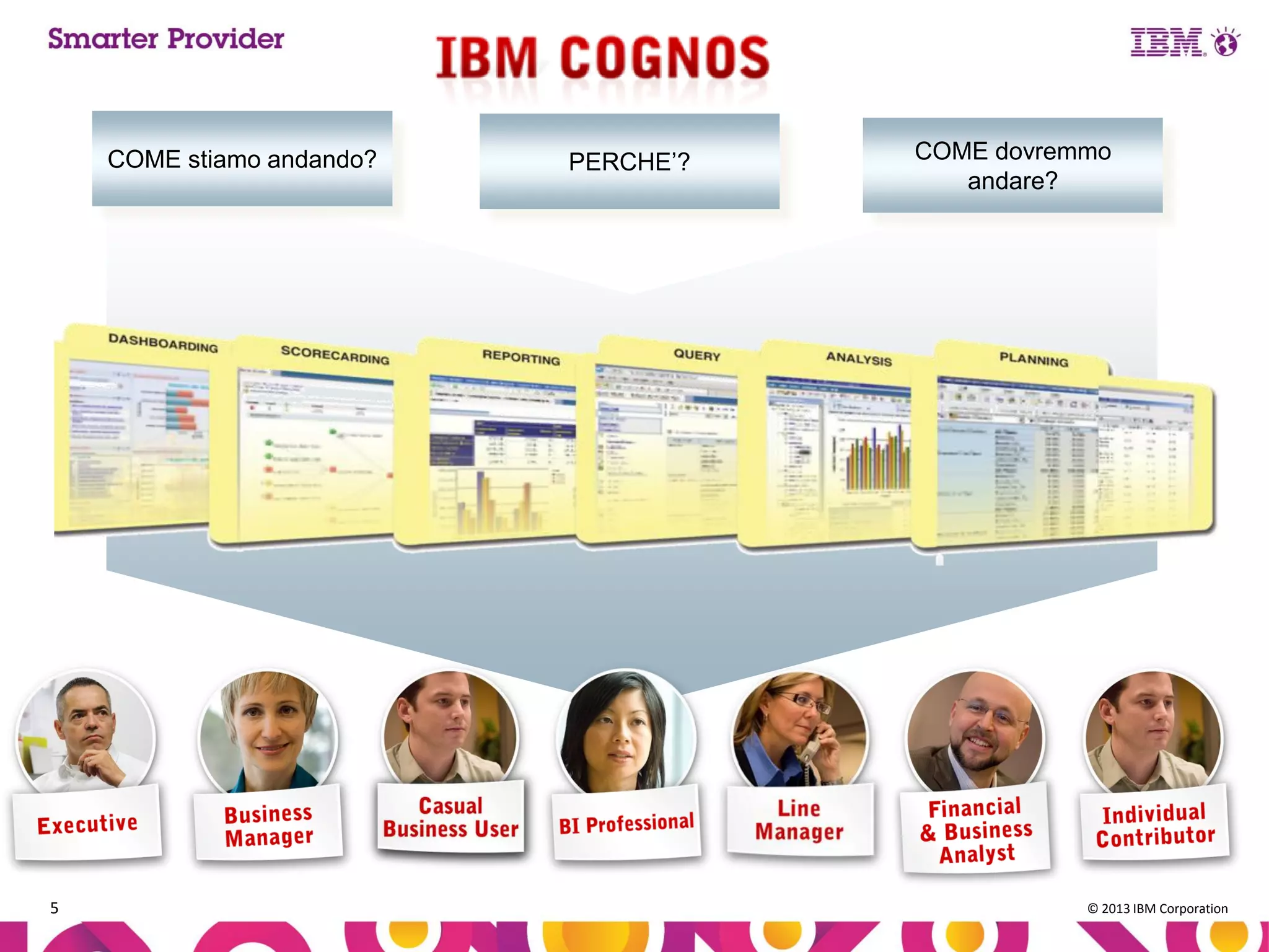 COME stiamo andando?

5

PERCHE’?

COME dovremmo
andare?

© 2013 IBM Corporation

 