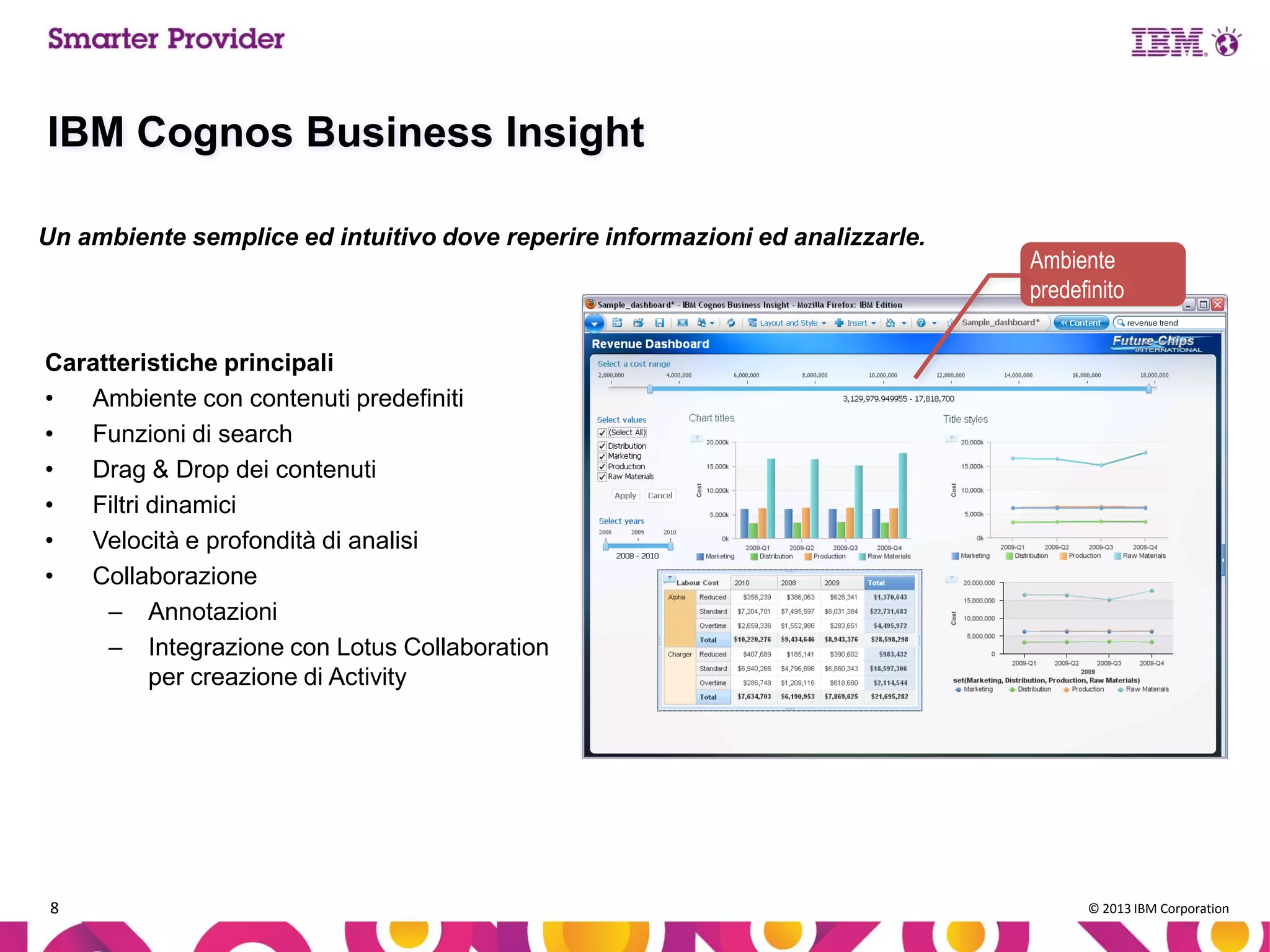 IBM Cognos Business Insight
Un ambiente semplice ed intuitivo dove reperire informazioni ed analizzarle.

Ambiente
predefinito

Caratteristiche principali
•
Ambiente con contenuti predefiniti
•
Funzioni di search
•
Drag & Drop dei contenuti
•
Filtri dinamici
•
Velocità e profondità di analisi
•
Collaborazione
– Annotazioni
– Integrazione con Lotus Collaboration
per creazione di Activity

8

© 2013 IBM Corporation

 