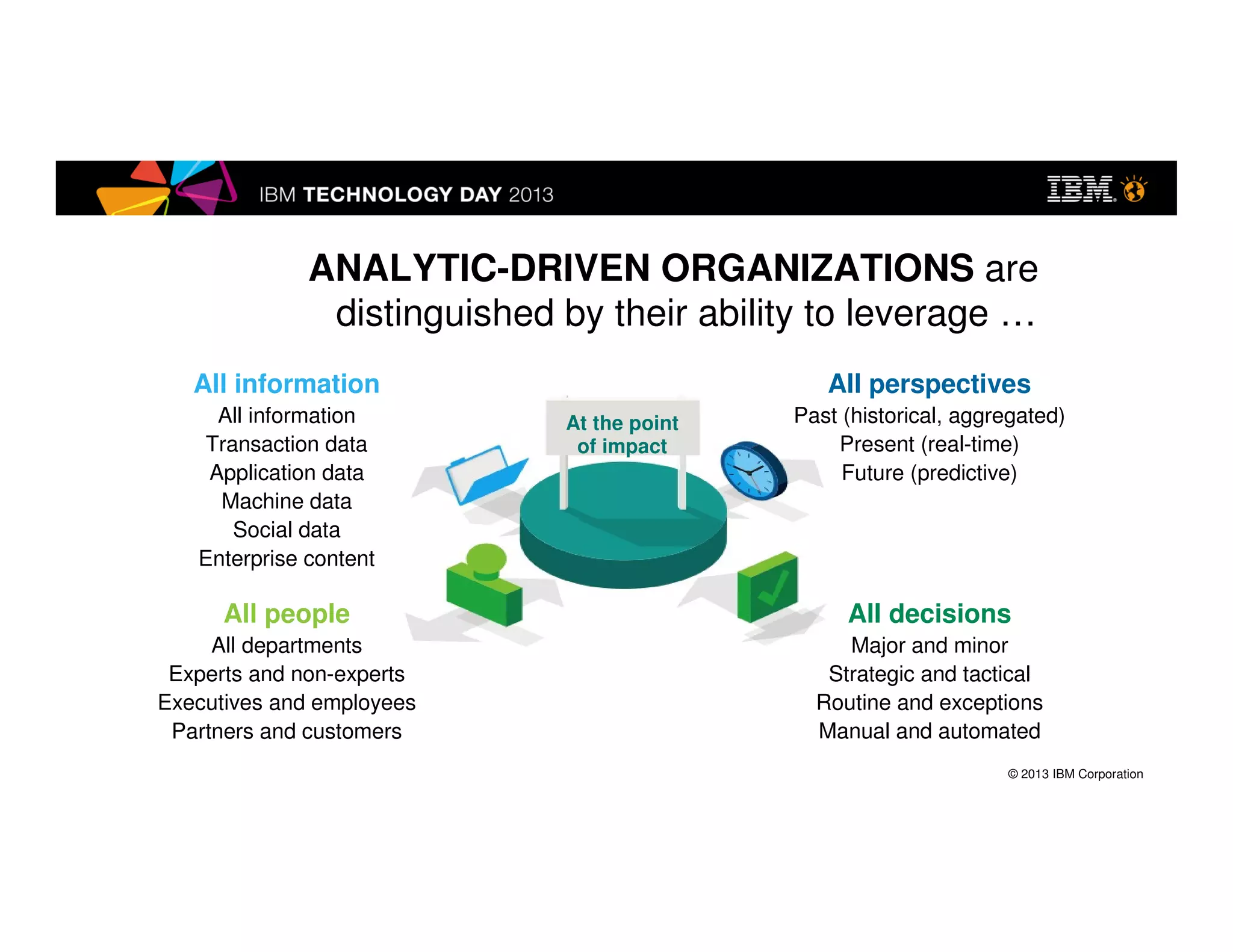 © 2013 IBM Corporation
ANALYTIC-DRIVEN
ORGANIZATIONS are distinguished
by their ability to leverage …
All perspectives
Past (historical, aggregated)
Present (real-time)
Future (predictive)
At the point
of impact
All decisions
Major and minor
Strategic and tactical
Routine and exceptions
Manual and automated
All information
All information
Transaction data
Application data
Machine data
Social data
Enterprise content
All people
All departments
Experts and non-experts
Executives and employees
Partners and customers
 