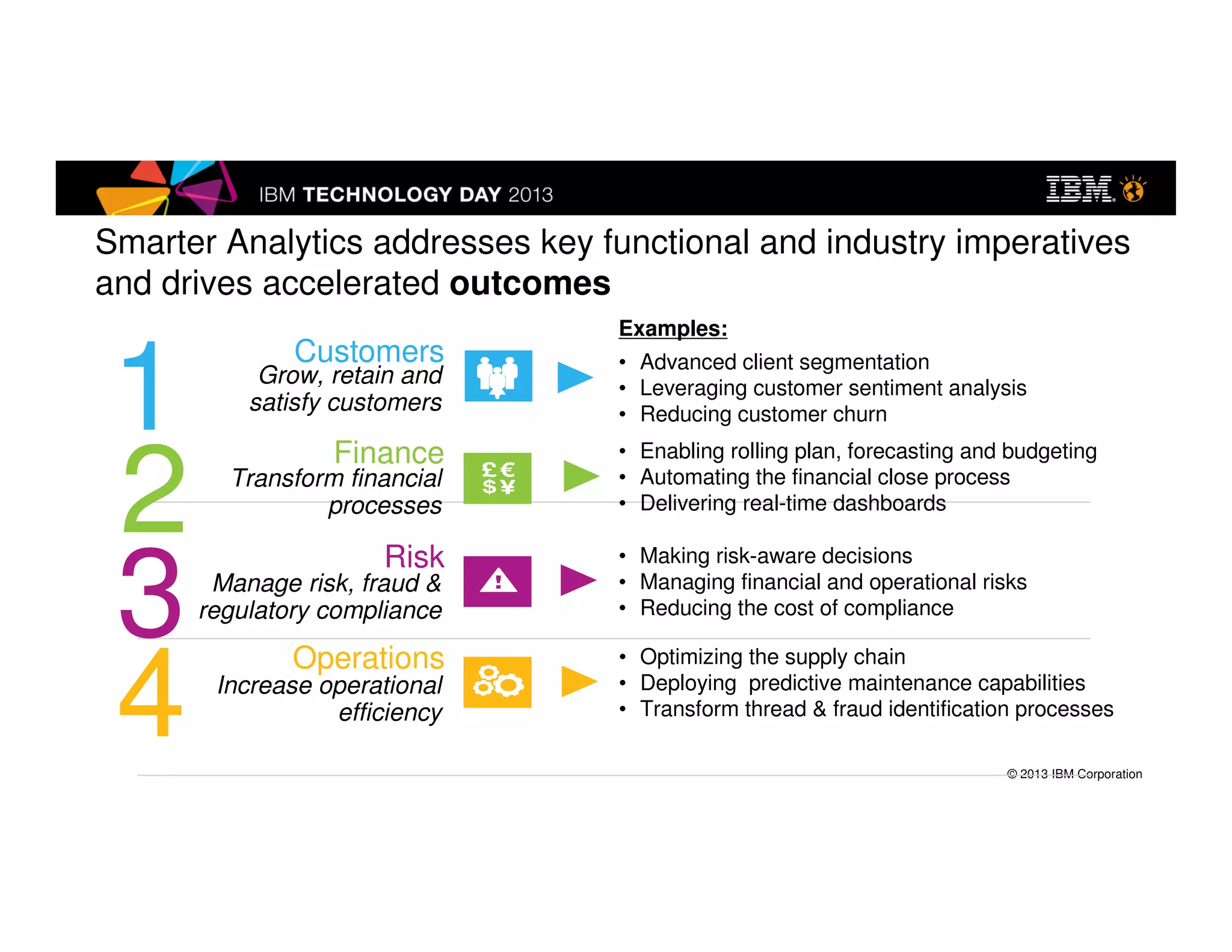 © 2013 IBM Corporation
• Advanced client segmentation
• Leveraging customer sentiment analysis
• Reducing customer churn
Customers
• Optimizing the supply chain
• Deploying predictive maintenance capabilities
• Transform thread & fraud identification processes
Operations
• Enabling rolling plan, forecasting and budgeting
• Automating the financial close process
• Delivering real-time dashboards
Finance
• Making risk-aware decisions
• Managing financial and operational risks
• Reducing the cost of compliance
Risk
1
4
2
3
Examples:
Smarter Analytics addresses key functional and industry imperatives
and drives accelerated outcomes
Grow, retain and
satisfy customers
Transform financial
processes
Manage risk, fraud &
regulatory compliance
Increase operational
efficiency
 