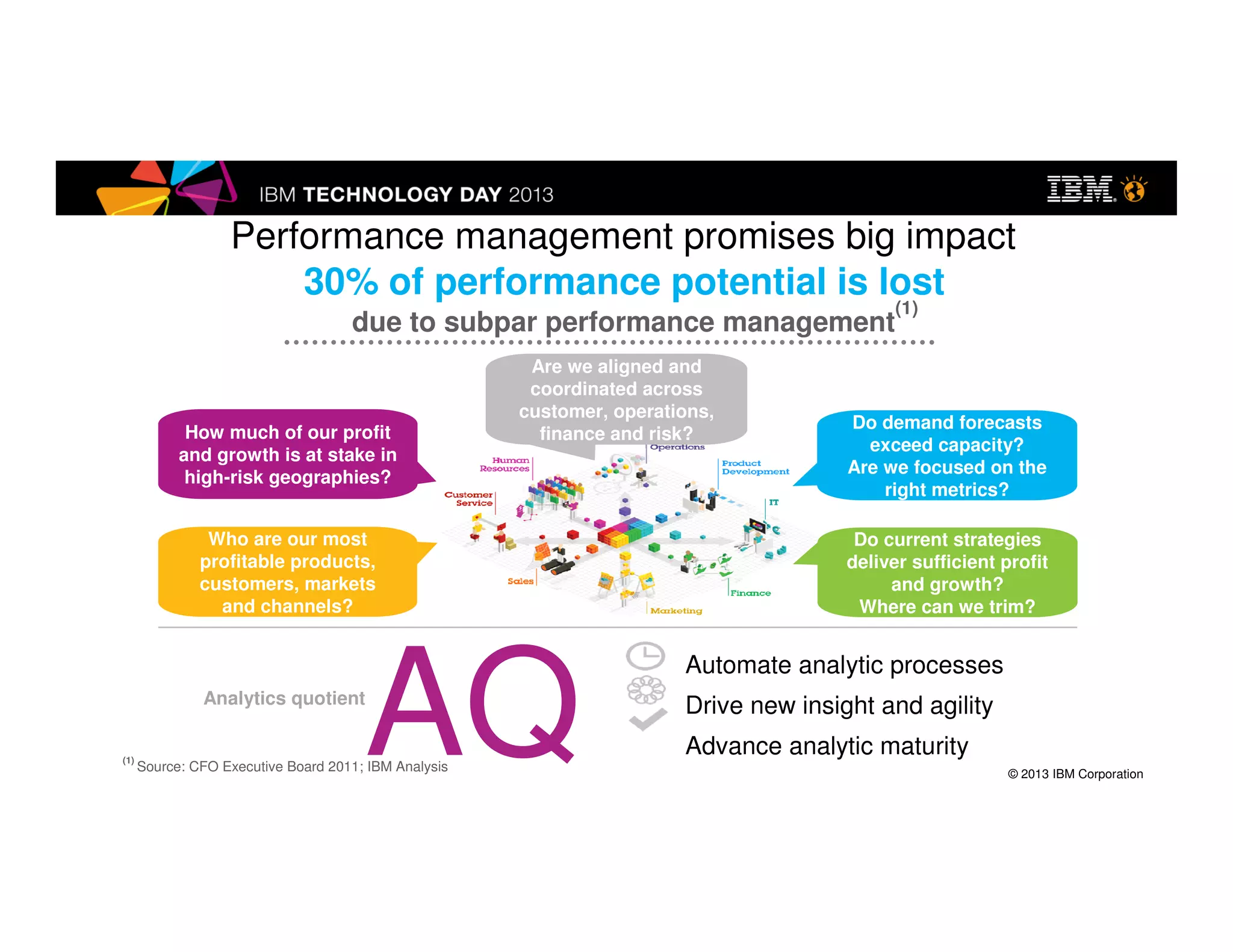 © 2013 IBM Corporation
Performance management promises big impact
Who are our most
profitable products,
customers, markets
and channels?
Do demand forecasts
exceed capacity?
Are we focused on the
right metrics?
How much of our profit
and growth is at stake in
high-risk geographies?
Do current strategies
deliver sufficient profit
and growth?
Where can we trim?
Automate analytic processes
Drive new insight and agility
Advance analytic maturityAQAnalytics quotient
30% of performance potential is lost
due to subpar performance management
(1)
(1)
Source: CFO Executive Board 2011; IBM Analysis
Are we aligned and
coordinated across
customer, operations,
finance and risk?
 