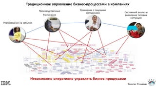 IBM Business Process Manager | PPT