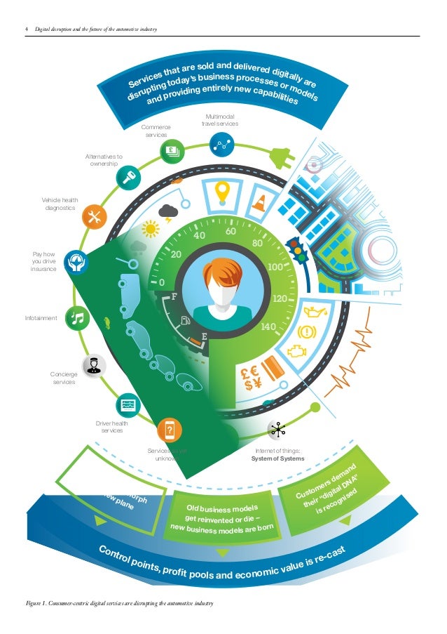 Digital disruption and the future of the automotive industry