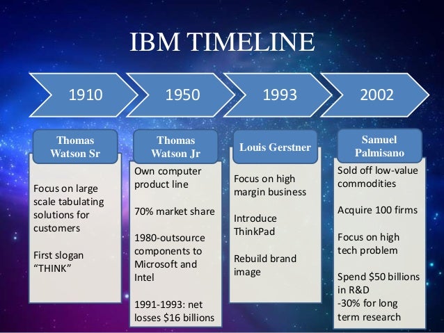 the fall of ibm case study