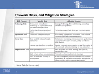 Telework Risks, and Mitigation Strategies Source:  Table 2 of Overmyer report 