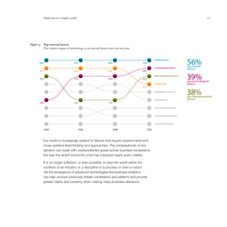 Stand out in a complex world                                                                                                      17




Figure 3   Top external factors
           The relative impact of technology as an external factor rises year-on-year.




       84%                           67%                           48%                   56%
                                                                                                      Market factors
                                                                                                                              56%
                                                                                                                              say market
                                                                                                      Technological factors   factors
       42%                           44%                           48%                   39%


       39%                           41%                           35%                   38%
                                                                                                      Macroeconomic factors
                                                                                                                              39%
                                                                                                                              say technological
                                                                                                      People skills           factors
                                                                                         37%
                                                                                                      Regulatory concerns
                                                                                                                              38%
                                                                                                                              say macroeconomic
                                                                                                      Globalisation           factors
       33%                           25%                           21%
                                                                                                      Environmental issues


                                                                                                      Socioeconomic factors


                                                                                                      Geopolitical factors

           2004                           2006                         2008                    2010



           Our world is increasingly subject to failures that require systems-level and
           cross-systems-level thinking and approaches. The consequences of any
           decision can ripple with unprecedented speed across business ecosystems
           the way the recent economic crisis has impacted nearly every market.

           It is no longer sufficient, or even possible, to view the world within the
           confines of an industry or a discipline or a process or even a nation.
           Yet the emergence of advanced technologies like business analytics
           can help uncover previously hidden correlations and patterns and provide
           greater clarity and certainty when making many business decisions.
 