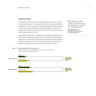 Build operating dexterity                                                                                         57




                  Target new growth

                  A Life Sciences CEO in the United Kingdom shared a concern common
                                                                                                   “The challenge is the short
                                                                                                    window of time that exists to
                  to many we spoke with: “I am worried that we have missed opportunities
                                                                                                    take advantage of a situation
                  by being too insular.” By contrast, dexterous organisations have confidence
                                                                                                    or strategic opportunity.”
                  in their ability to spot and exploit these potential spikes of growth and
                  expect twenty percent more revenue to come from new sources over the              Norman Gerber, CEO,
                                                                                                    Versicherung der Schweizer
                  next five years than other CEOs.                                                  Ärzte Genossenschaft

                  Organisations that can flex, recalibrate and optimise their organisations to
                  pursue specific objectives are best situated to go after any opportunity or
                  respond to any event that comes their way. Driven by the urgent need for
                  business recovery, even as the pace of change continues to accelerate,
                  operational dexterity has become central to the return to growth.


      Figure 20   Revenue generated from new sources
                  CEOs with greater speed and dexterity expect 20 percent more revenue
                  from new sources in the next five years.

                  Others
                                 15%
Last ﬁve years    Dexterous CEOs
                                       20%
                                                                                                 33%
                                                                                                 more



                  Others
                                             25%
Next ﬁve years    Dexterous CEOs
                                                   30%
                                                                                                 20%
                                                                                                 more
 