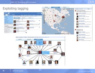 Ibm Cio 2010 Outlook