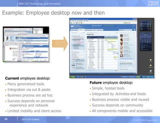 Ibm Cio 2010 Outlook