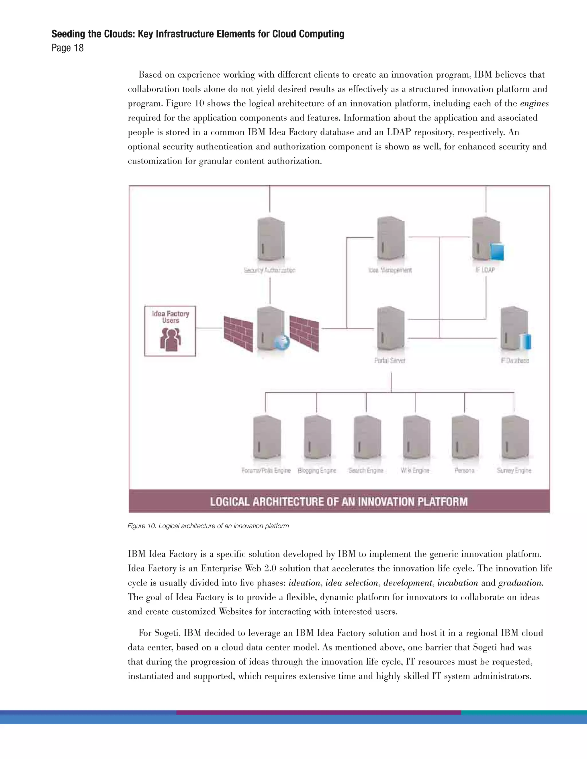 Seeding the Clouds: Key Infrastructure Elements for Cloud Computing
Page 18

                    Based on experience working with different clients to create an innovation program, IBM believes that
                 collaboration tools alone do not yield desired results as effectively as a structured innovation platform and
                 program. Figure 10 shows the logical architecture of an innovation platform, including each of the engines
                 required for the application components and features. Information about the application and associated
                 people is stored in a common IBM Idea Factory database and an LDAP repository, respectively. An
                 optional security authentication and authorization component is shown as well, for enhanced security and
                 customization for granular content authorization.




                 Figure 10. Logical architecture of an innovation platform



                 IBM Idea Factory is a speciﬁc solution developed by IBM to implement the generic innovation platform.
                 Idea Factory is an Enterprise Web 2.0 solution that accelerates the innovation life cycle. The innovation life
                 cycle is usually divided into ﬁve phases: ideation, idea selection, development, incubation and graduation.
                 The goal of Idea Factory is to provide a ﬂexible, dynamic platform for innovators to collaborate on ideas
                 and create customized Websites for interacting with interested users.

                    For Sogeti, IBM decided to leverage an IBM Idea Factory solution and host it in a regional IBM cloud
                 data center, based on a cloud data center model. As mentioned above, one barrier that Sogeti had was
                 that during the progression of ideas through the innovation life cycle, IT resources must be requested,
                 instantiated and supported, which requires extensive time and highly skilled IT system administrators.
 