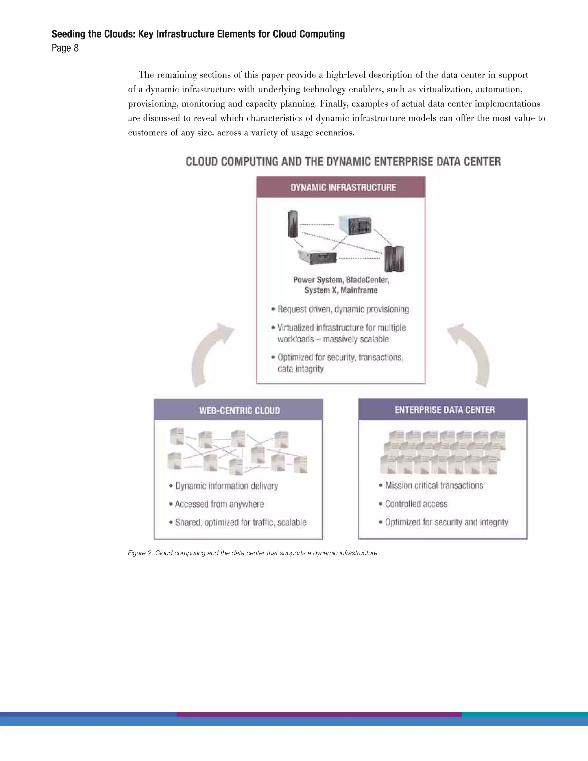 Seeding the Clouds: Key Infrastructure Elements for Cloud Computing
Page 8

                    The remaining sections of this paper provide a high-level description of the data center in support
                 of a dynamic infrastructure with underlying technology enablers, such as virtualization, automation,
                 provisioning, monitoring and capacity planning. Finally, examples of actual data center implementations
                 are discussed to reveal which characteristics of dynamic infrastructure models can offer the most value to
                 customers of any size, across a variety of usage scenarios.




                 Figure 2. Cloud computing and the data center that supports a dynamic infrastructure
 