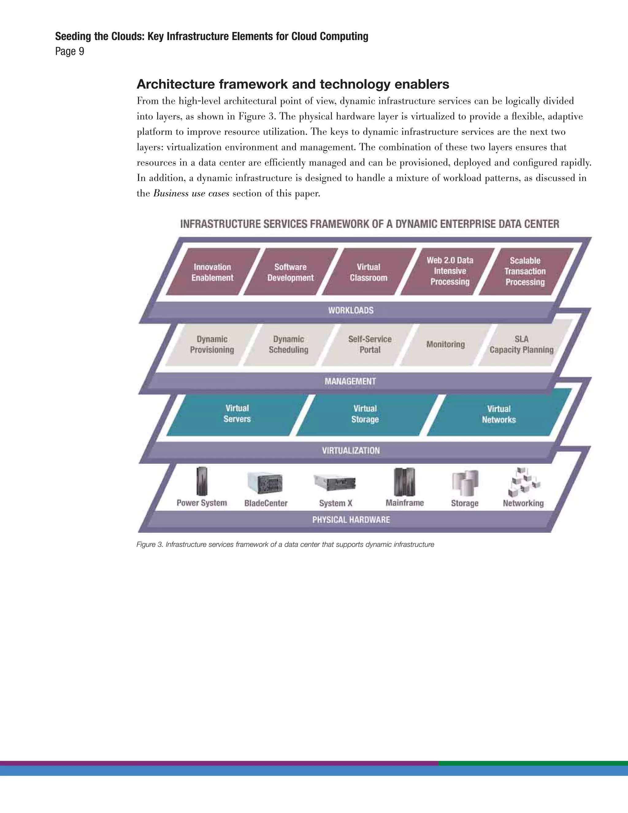 Seeding the Clouds: Key Infrastructure Elements for Cloud Computing
Page 9

                 Architecture framework and technology enablers
                 From the high-level architectural point of view, dynamic infrastructure services can be logically divided
                 into layers, as shown in Figure 3. The physical hardware layer is virtualized to provide a ﬂexible, adaptive
                 platform to improve resource utilization. The keys to dynamic infrastructure services are the next two
                 layers: virtualization environment and management. The combination of these two layers ensures that
                 resources in a data center are efficiently managed and can be provisioned, deployed and conﬁgured rapidly.
                 In addition, a dynamic infrastructure is designed to handle a mixture of workload patterns, as discussed in
                 the Business use cases section of this paper.




                 Figure 3. Infrastructure services framework of a data center that supports dynamic infrastructure
 