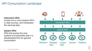 © 2017 IBM Corporation17
Custom
Apps
DatabasePackaged
Apps
Mainframe
System APIs
API Consumption Landscape
Interaction APIs
System APIs
APIs that access the core
systems and assemble data in a
standardized form for general
consumption
Services
Interaction APIs
Invoke one or more System API’s
or data sources, and manipulate
the returned data
17
 