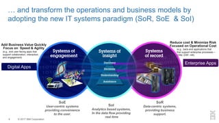 © 2017 IBM Corporation4
SoE
User-centric systems
providing convenience
to the user.
SoI
Analytics based systems,
In the data flow providing
real time
SoR
Data-centric systems,
providing business
support.
Add Business Value Quickly
Focus on Speed & Agility
(e.g., end user-facing apps that
support collaboration, interaction,
and engagement)
Reduce cost & Minimize Risk
Focused on Operational Cost
(e.g., back-end applications that
that support enterprise processes –
CRM, ERP, HR)
… and transform the operations and business models by
adopting the new IT systems paradigm (SoR, SoE & SoI)
Enterprise Apps
Digital Apps
 
