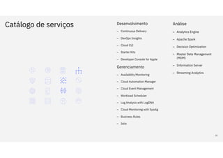 Catálogo de serviços
10
Desenvolvimento
– Continuous Delivery
– DevOps Insights
– Cloud CLI
– Starter Kits
– Developer Console for Apple
Gerenciamento
– Availability Monitoring
– Cloud Automation Manager
– Cloud Event Management
– Workload Scheduler
– Log Analysis with LogDNA
– Cloud Monitoring with Sysdig
– Business Rules
– Istio
Análise
– Analytics Engine
– Apache Spark
– Decision Optimization
– Master Data Management
(MDM)
– Information Server
– Streaming Analytics
 