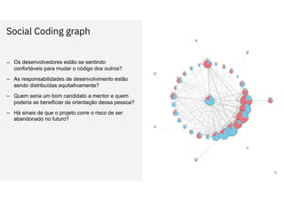 Social Coding graph
12
– Os desenvolvedores estão se sentindo
confortáveis para mudar o código dos outros?
– As responsabilidades de desenvolvimento estão
sendo distribuídas equitativamente?
– Quem seria um bom candidato a mentor e quem
poderia se beneficiar da orientação dessa pessoa?
– Há sinais de que o projeto corre o risco de ser
abandonado no futuro?
 