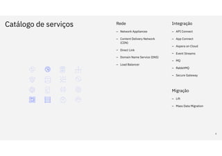 Catálogo de serviços
8
Rede
– Network Appliances
– Content Delivery Network
(CDN)
– Direct Link
– Domain Name Service (DNS)
– Load Balancer
Integração
– API Connect
– App Connect
– Aspera on Cloud
– Event Streams
– MQ
– RabbitMQ
– Secure Gateway
Migração
– Lift
– Mass Data Migration
 