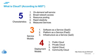 © IBM Corporation 2
5Characteristics
3Service
Models
4Deployment
Models
1. Public Cloud
2. Private Cloud
3. Hybrid Cloud
4. Community Cloud
1. Software as a Service (SaaS)
2. Platform as a Service (PaaS)
3. Infrastructure as a Service (IaaS)
1. On-demand self-service
2. Broad network access
3. Resource pooling
4. Rapid elasticity
5. Measured Services
http://www.nist.gov/itl/cloud/
What is Cloud? (According to NIST*)
