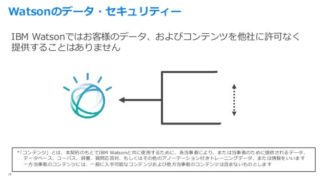 Introducing Ibm Cloud Cognitive