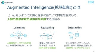 Augmented Intelligence(֪)Ȥ
14
ҥȤͬ褦֪RȽUY˻ŤƆ}Qơ
?g˼Qm?Ԯ˽M
Learning InteractionReasoning
?Ҏģʥǩ`ѧ
ˤꌟ?֪R?ˤĤ
ҥȤΥߥ˥`
(?Z???)⤹
(?Ȼʥ󥿥饯)
g~
𤨤?Ĥ
(?Ĥ֤äՓ)
 
