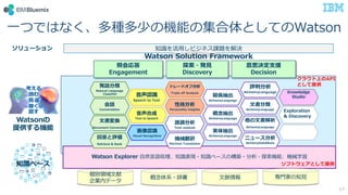 ?ĤǤϤʤN٤ΙCܤμȤƤWatson
17
Watson Explorer ?Ȼ?ZI֪RF?֪R٩`ΘB??̽CܡCеѧ
eI?
Iڥǩ`
ϵ?Ǖ ?} ?Ҥ֪?
`

i

?
Ԓ
Watson
ṩC
֪R٩`
?JR
Speech to Text
CеU
Machine Translation
kԒ
Natural Language
Classifier
?ϳ
Text to Speech
JR
Visual Recognition
ȥ`ɥշ
Trade off Analysis
vS
AlchemyLanguage
شu
Retrieve & Rank
?
AlchemyLanguage
Ը
Personality insights

AlchemyLanguage
Z{
Tone analysis
?Q
Document Conversion
Ԓ
Conversation
?
AlchemyLanguage
˥`
AlchemyDataNews
g
AlchemyLanguage
֪R?ӥͥn}Q
ջ
Engagement
̽?k?
Discovery
˼Q?Ԯ
Decision
Watson Solution Framework
uз
AlchemyLanguage Knowledge
Studio
Exploration
& Discovery
饦ϤAPI
Ȥṩ
եȥȤṩ
 