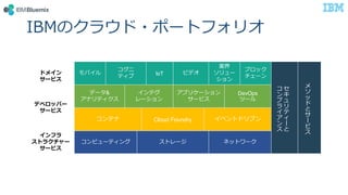 ɥᥤ
`ӥ
Х

ƥ IoT ӥǥ
I
`

֥å
`























ǥ٥åѩ`
`ӥ
ǩ`&
ʥƥ
ƥ
`
ץꥱ`
`ӥ
DevOps
ĩ`
ƥ Cloud Foundry ٥ȥɥ֥
ե
ȥ饯`
`ӥ
ԥ`ƥ ȥ` ͥåȥ`
IBMΥ饦?ݩ`ȥեꥪ
 