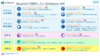 BluemixṩƤWatson API
Language Translation
?Ȼ?ZƥȤˤĤƷU?ZطU
?
Personality Insights
?ΰkŤ?¤Ը\Ϥ
Text to Speech
ƥ?¤?g?ˉQ
Speech to Text
?g?ƥ?¤ˉQ
Tradeoff Analytics
}θϤxk֫Ф顢xk?^̤?
Ԯ
Visual Recognition
񥳥ƥĤ˺ޤζΗʳԄe?hжѧǩ`˻Ť`η?
Natural Language Classifier
ƥ?¤η?(|ƶʤ)
Conversation
ץꥱ`?Ȼ?Z󥿩`ե`׷Ӥ
ɥ`ȤΤȡ?ӻ
Tone Analyzer
ƥȤθ顢罻ԡ?
Retrieve and Rank
?Ȼ?Z|ˌơشκa򷵤
ƥ
C
ϵ
ϵ
?ϵ
ƥ
C
Document Conversion
?¤ʽˉQ
Alchemy Language
?Ȼ?ZIͨƥ``ɳƥ
ƥ`?
vSNe߳ʤɤ?
?Zgߥ`ӥ
AlchemyAPI - AlchemyData News
ФΥ˥`?`ȥ֥
ǩ`٩`Τ褦ջǤ
 