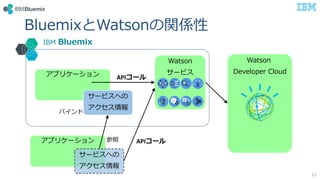 Watson
Developer Cloud
BluemixWatsonvS
21
IBM Bluemix
f
Watson
`ӥץꥱ`
`ӥؤ

ץꥱ`
`ӥؤ


Х
API`
API`
 