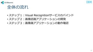 ȫ
? ƥåףVisual Recognition`ӥΥХ
? ƥåףJRץꥱ`_k
? ƥåףRץꥱ`΄_J
32
 