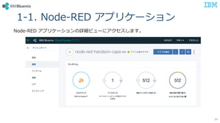 1-1. Node-RED ץꥱ`
Node-RED ץꥱ`Ԕӥ`˥ޤ
34
 