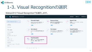1-3. Visual Recognitionxk
Watson顱Visual Recognitionxkޤ
36
 