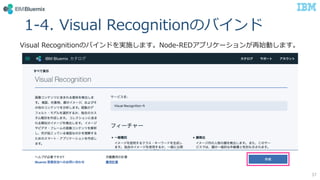 1-4. Visual RecognitionΥХ
Visual RecognitionΥХɤgʩޤNode-REDץꥱ`ʼӤޤ
37
 