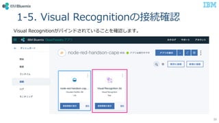 1-5. Visual RecognitionνӾA_J
Visual RecognitionХɤƤ뤳Ȥ_Jޤ
38
 