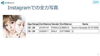 52
InstagramǤȫ?д
 