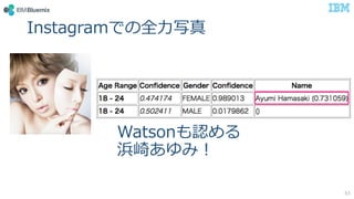 53
InstagramǤȫ?д
WatsonJ
餢ߣ
 