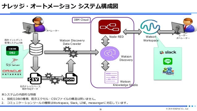 Ibm Cloud Community Summit 2019 04 20190426