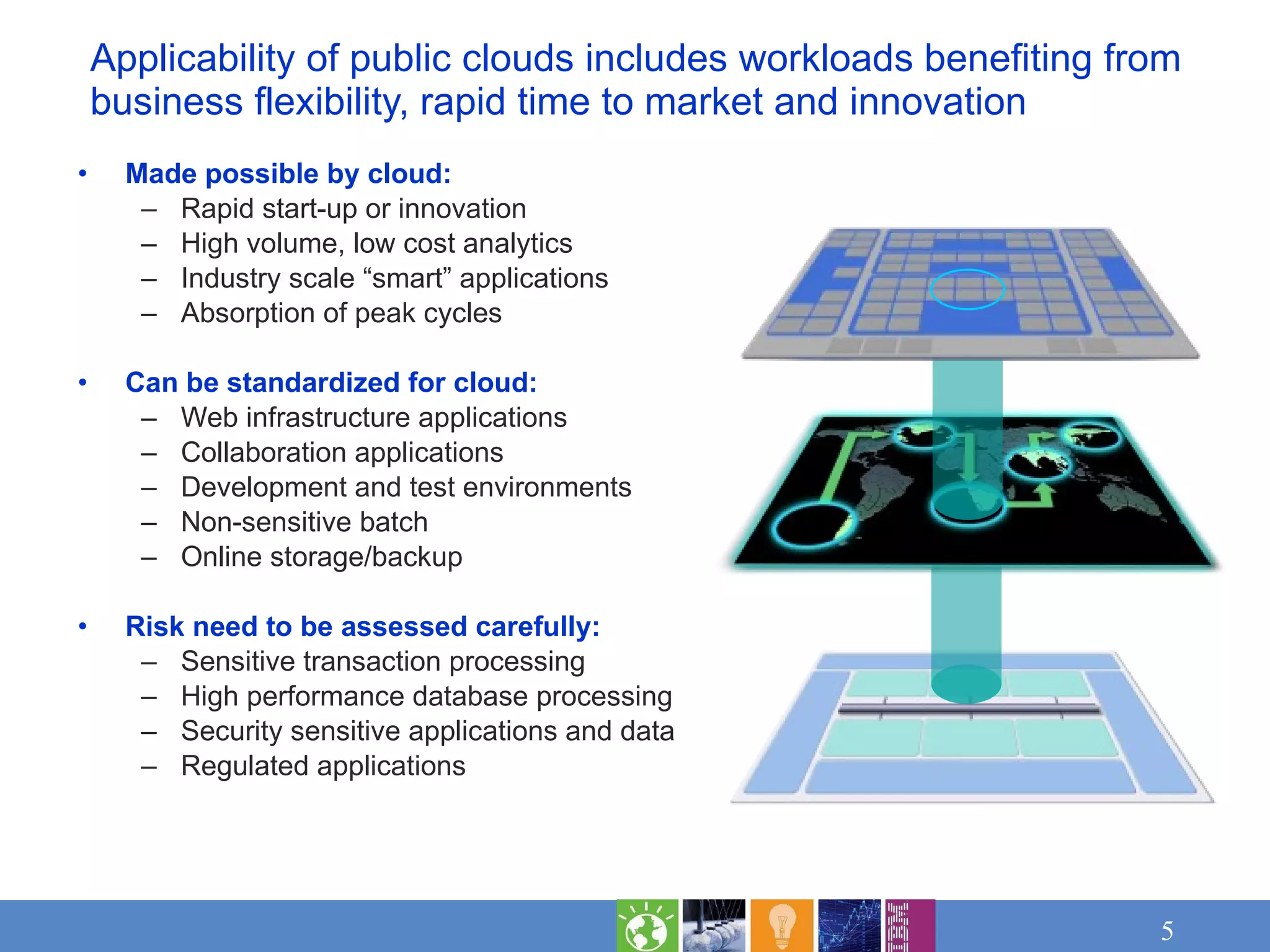 Applicability of public clouds includes workloads benefiting from business flexibility, rapid time to market and innovation  Made possible by cloud: Rapid start-up or innovation High volume, low cost analytics Industry scale “smart” applications Absorption of peak cycles   Can be standardized for cloud:   Web infrastructure applications Collaboration applications Development and test environments Non-sensitive batch Online storage/backup Risk need to be assessed carefully: Sensitive transaction processing  High performance database processing Security sensitive applications and data Regulated applications 