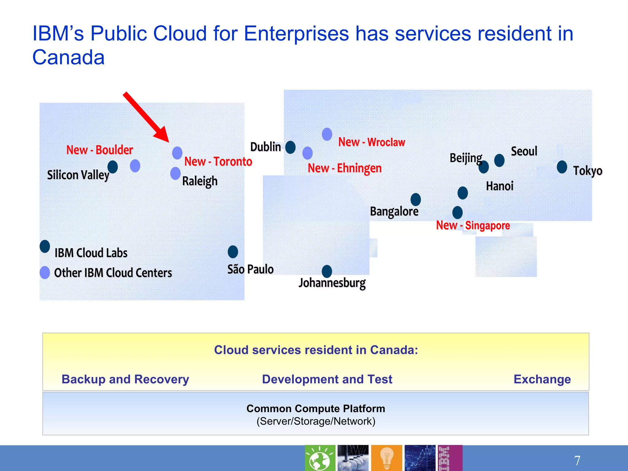 Common Compute Platform (Server/Storage/Network) IBM’s Public Cloud for Enterprises has services resident in Canada  Cloud services resident in Canada: Backup and Recovery  Development and Test  Exchange 