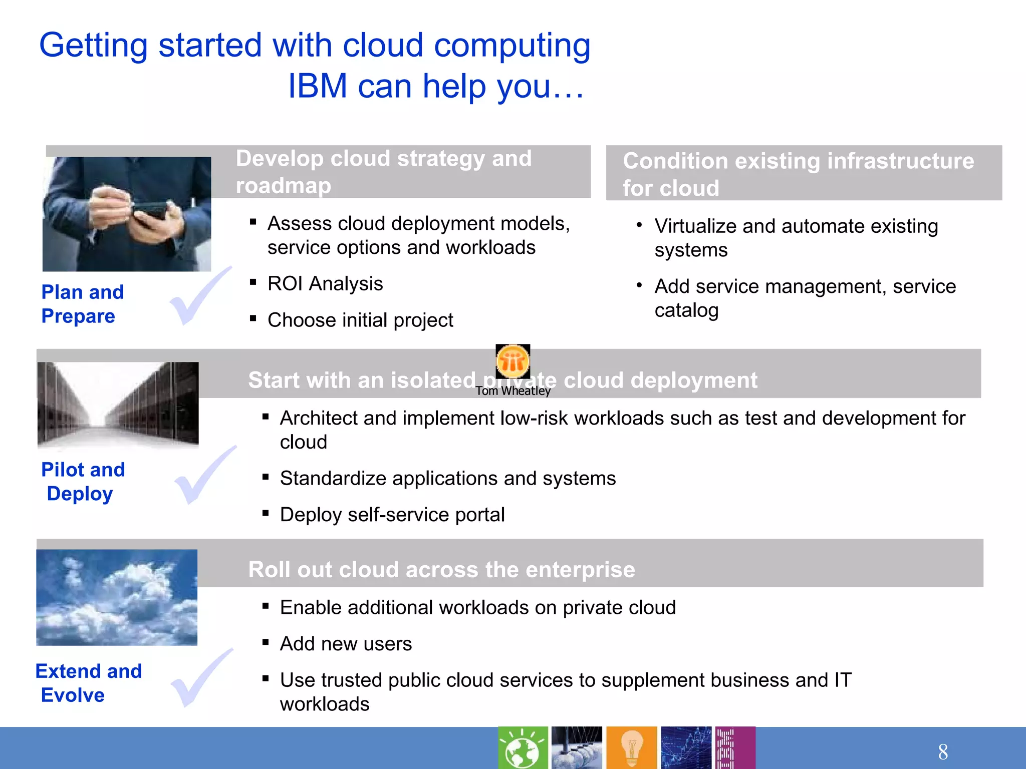 Develop cloud strategy and roadmap Assess cloud deployment models, service options and workloads ROI Analysis Choose initial project Getting started with cloud computing    IBM can help you… Start with an isolated private cloud deployment Architect and implement low-risk workloads such as test and development for cloud Standardize applications and systems Deploy self-service portal Roll out cloud across the enterprise  Enable additional workloads on private cloud Add new users Use trusted public cloud services to supplement business and IT workloads  Pilot and Deploy Extend and Evolve Plan and Prepare Condition existing infrastructure for cloud Virtualize and automate existing systems Add service management, service catalog    